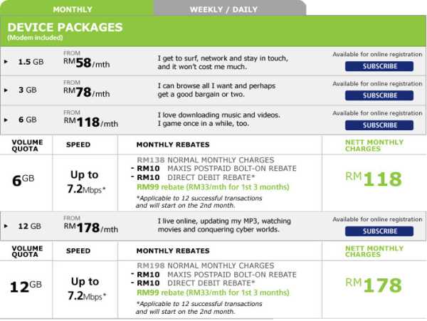 maxis-new-packages